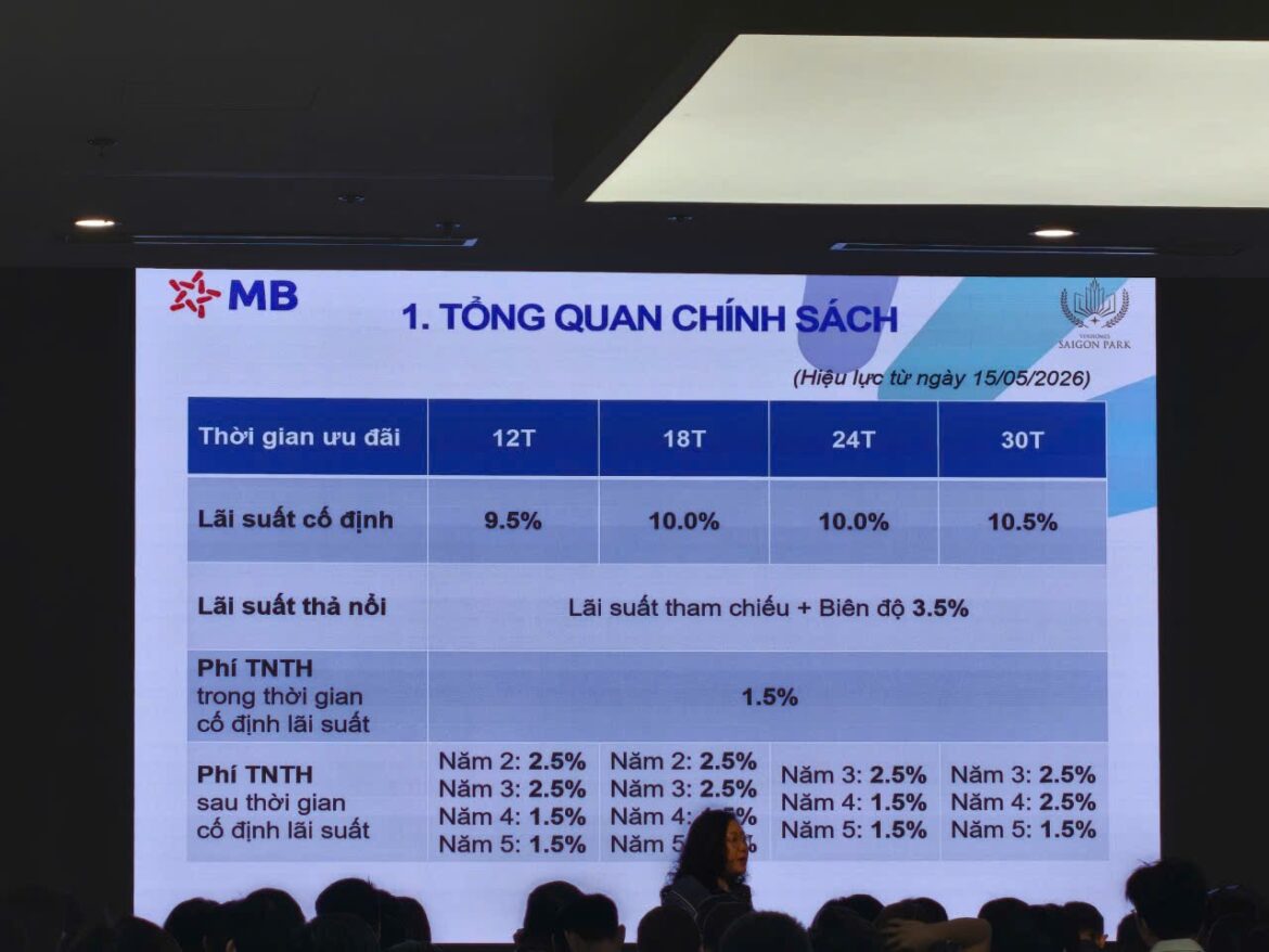 Hỗ trợ vay ngân hàng cho khách mua nhà Vinhomes hóc môn