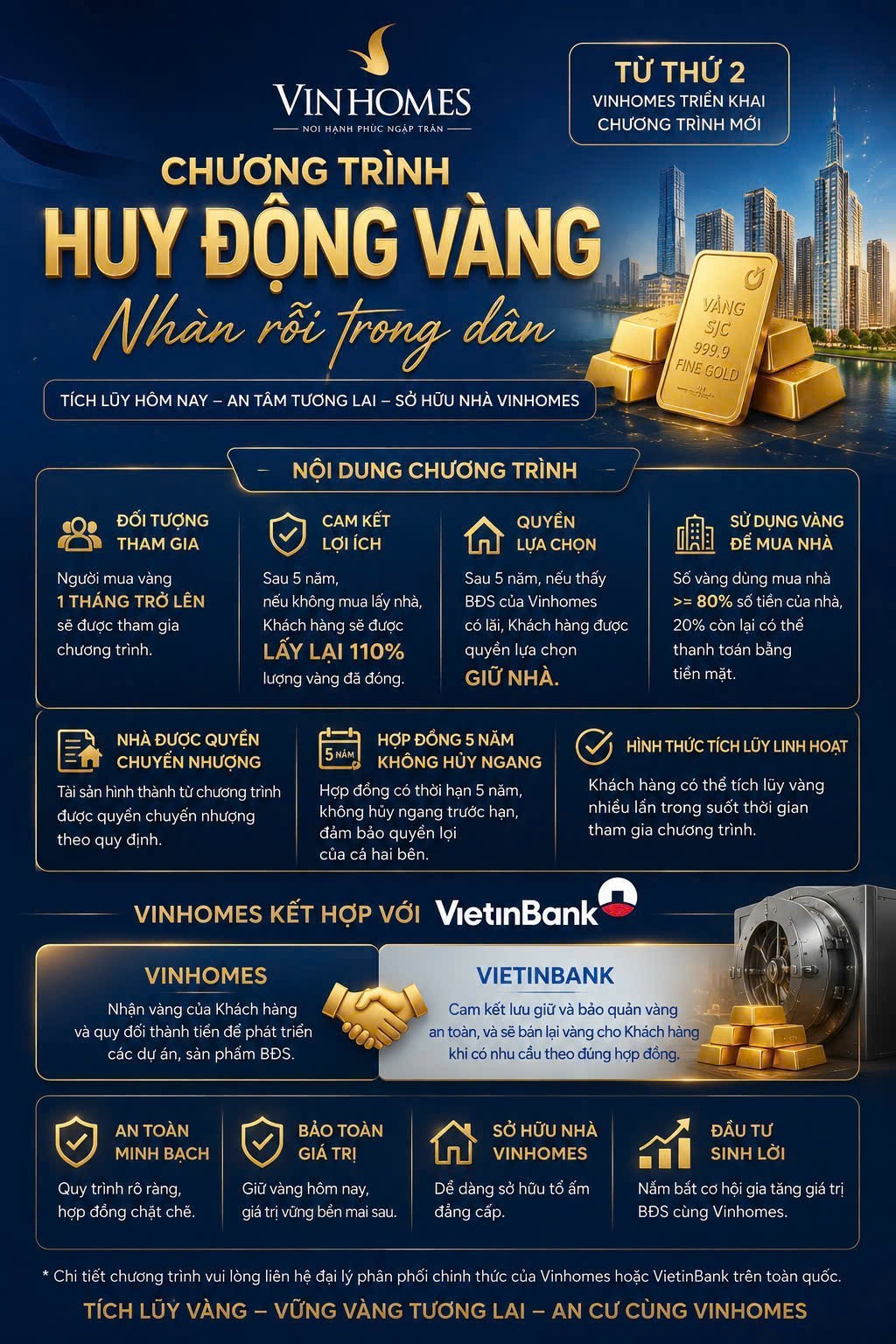 Dùng “Vàng” mua nhà VinHomes